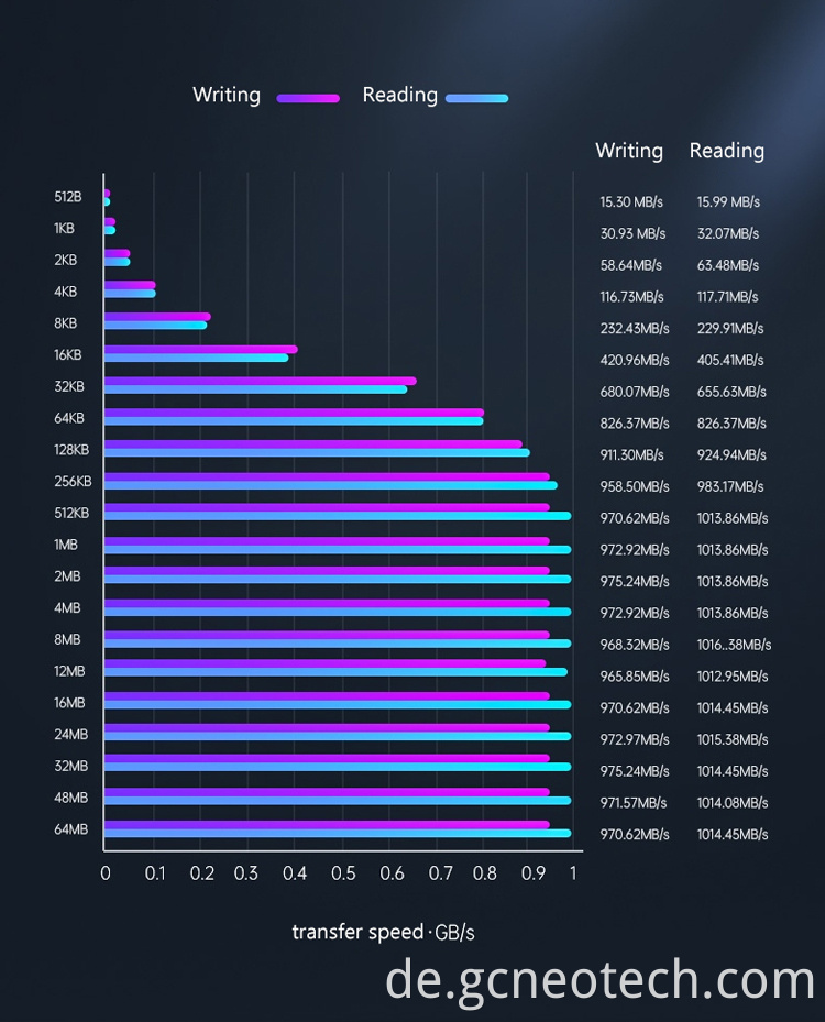 M.2 SSD Enclosure Aluminum 10Gbps M.2 Enclosure